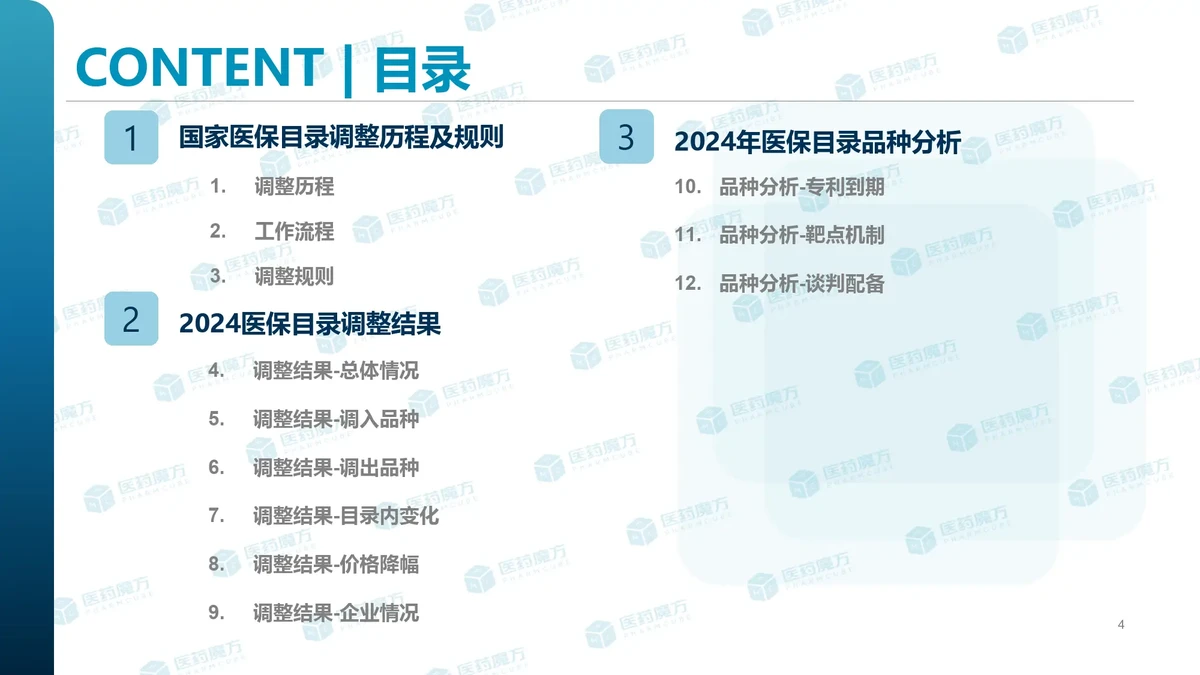初中篮球战术一周训练计划_0